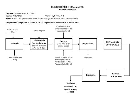 difusor de perfume diagrama.